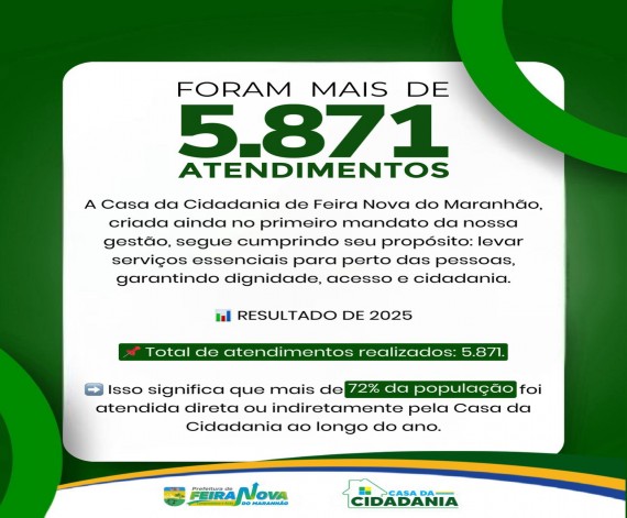CASA DA CIDADANIA. ATENDIMENTOS A POPULAÇÃO DE FEIRA NOVA DO MARANHÃO.