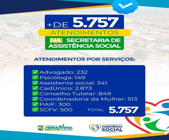 ATENDIMENTOS ASSISTÊNCIA SOCIAL 2025.